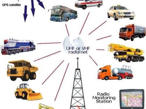 Shes "GPS" tracker i avancuar për automjete 